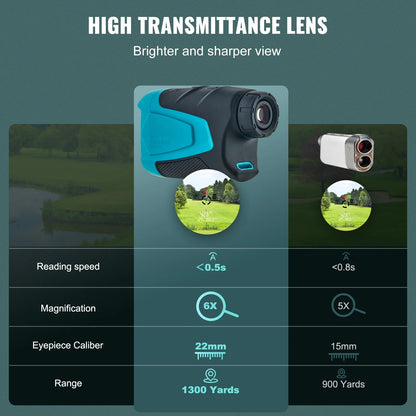 SucceBuy Golf Rangefinder 900/1300 Yards Laser Golfing Hunting Range Finder 6X Magnification Distance Measuring Golfing Accessor